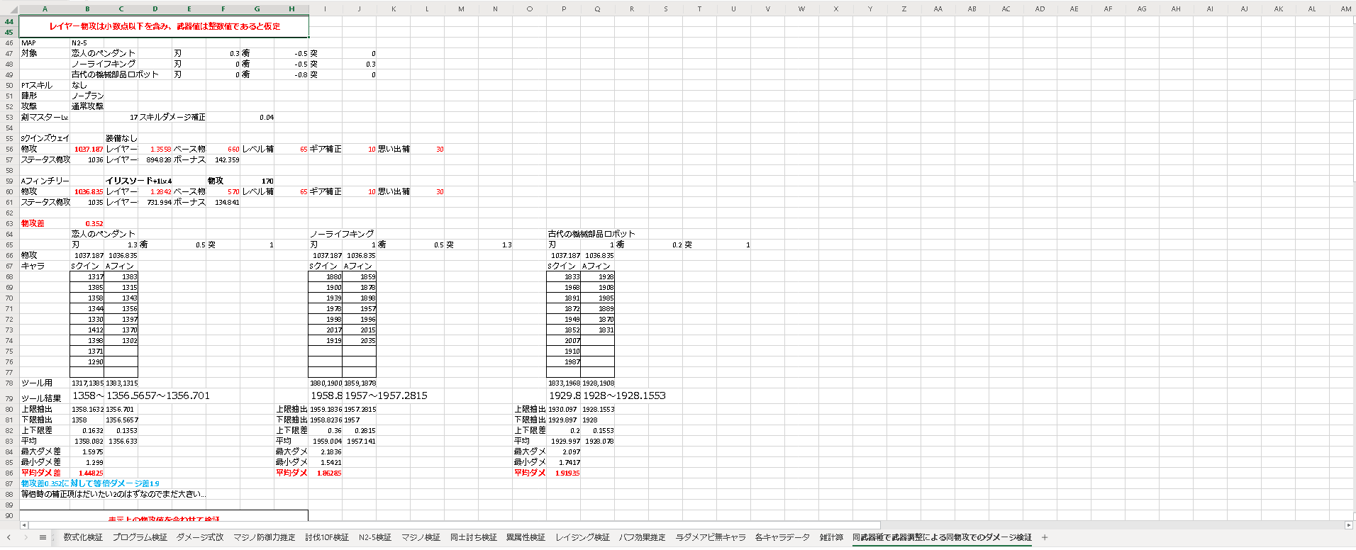 Sandbox 基準ダメージ ミストトレインガールズ攻略 Wiki