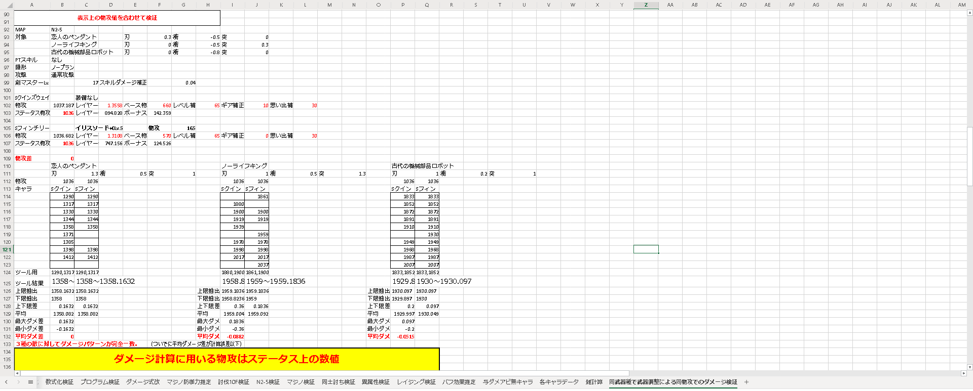 Sandbox 基準ダメージ ミストトレインガールズ攻略 Wiki